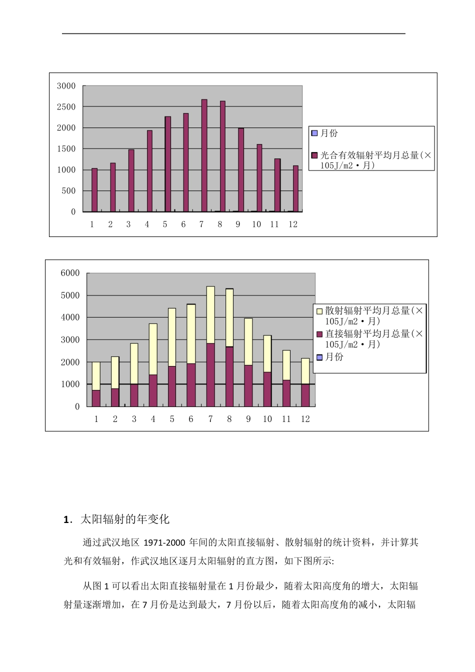 武汉农业气候_第3页