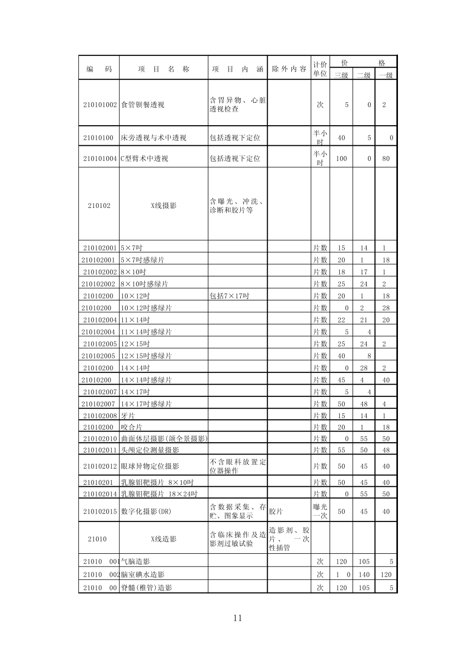 武汉医疗机构收费价格指导表_第2页