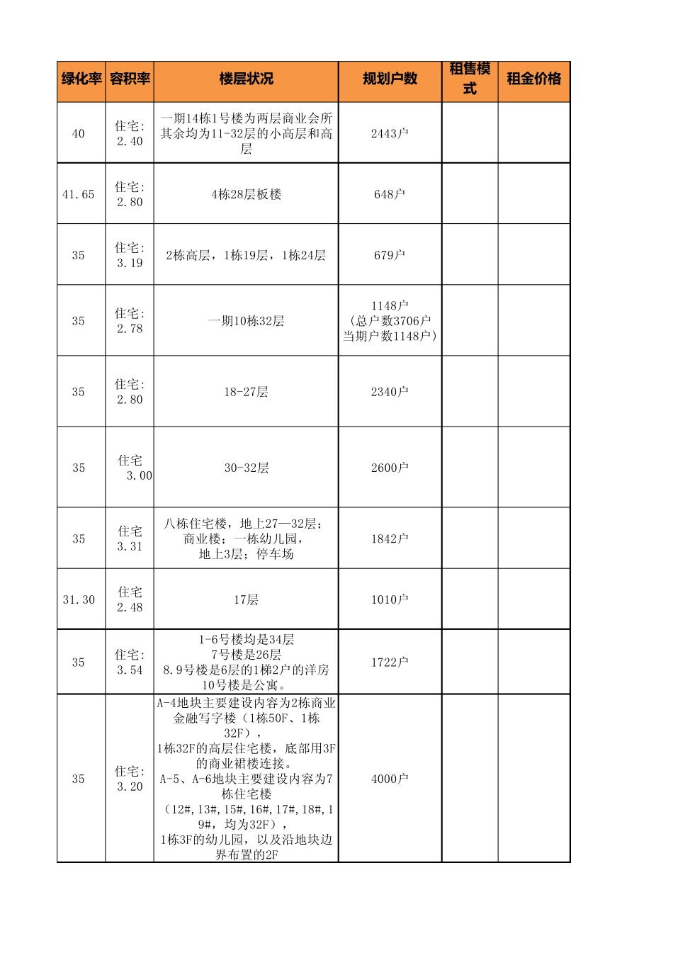 武汉后湖片区房价行情表_第3页