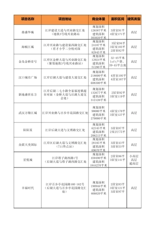 武汉后湖片区房价行情表