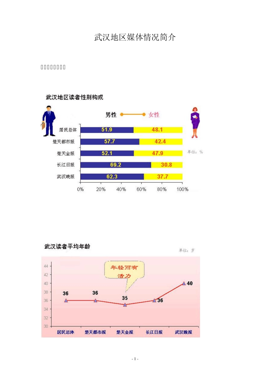 武汉地区媒体情况简介_第1页