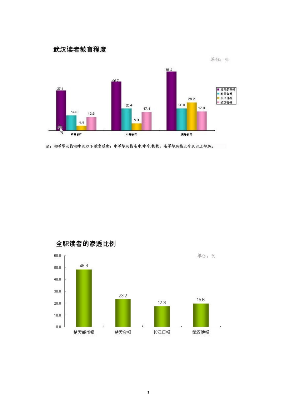 武汉地区媒体情况简介_第3页