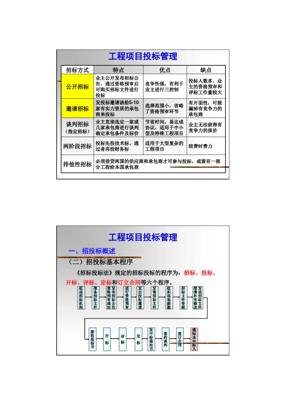 武汉大学一级建造师继续教育培训案例分析(投标管理)课件_第2页