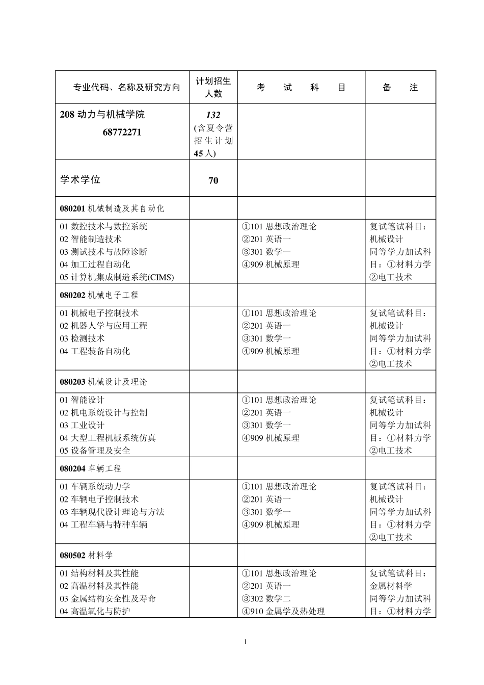 武汉大学动力与机械学院2013招生目录_第1页