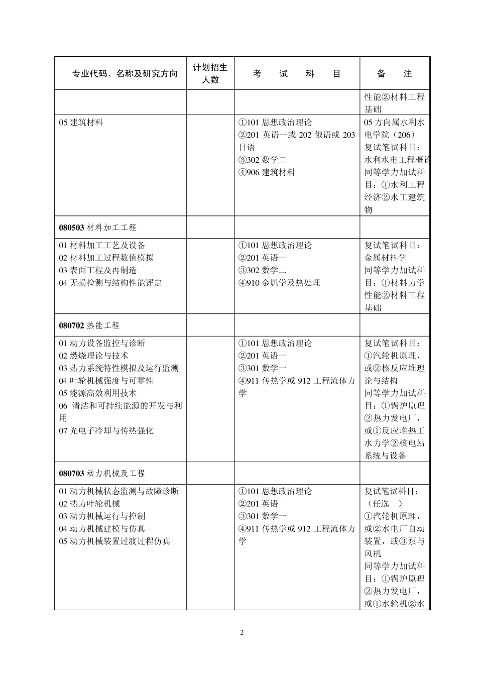 武汉大学动力与机械学院2013招生目录_第2页