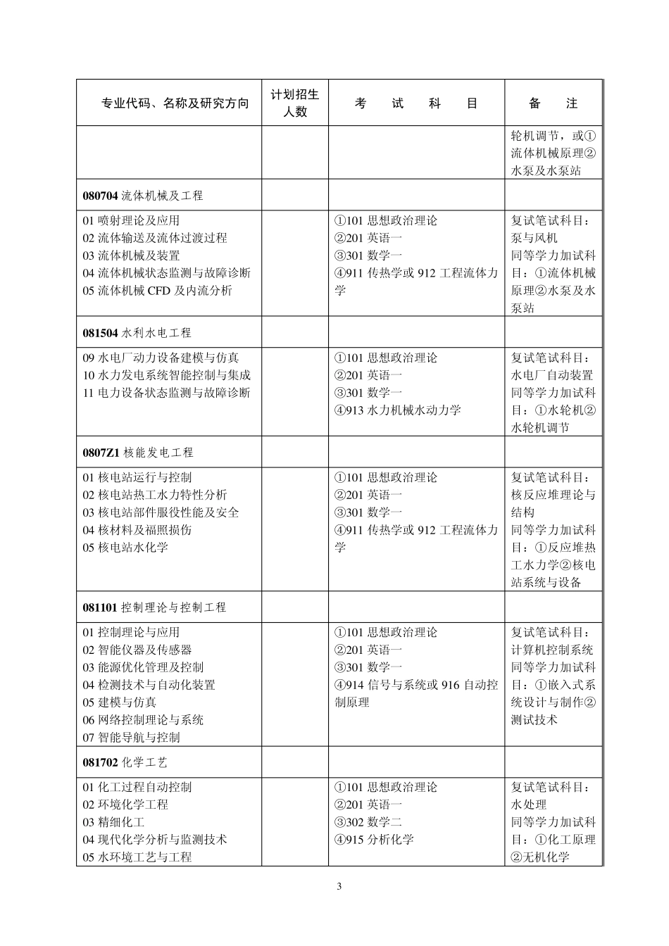 武汉大学动力与机械学院2013招生目录_第3页