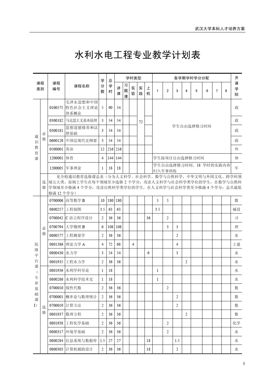 武汉大学水利水电学院人才培养方案_第3页