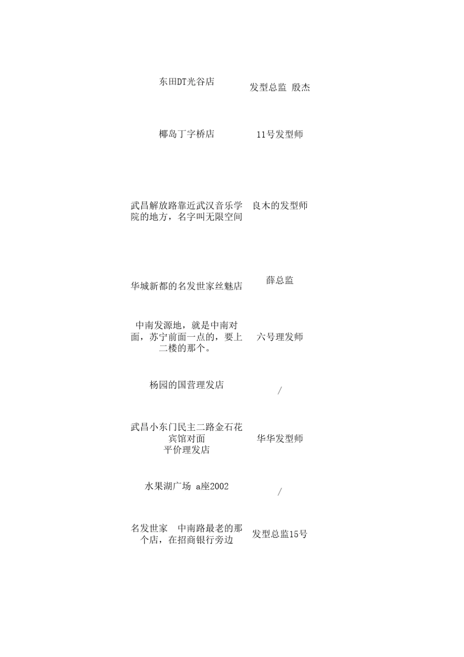 武汉好口碑理发店发型师分区汇总_第2页