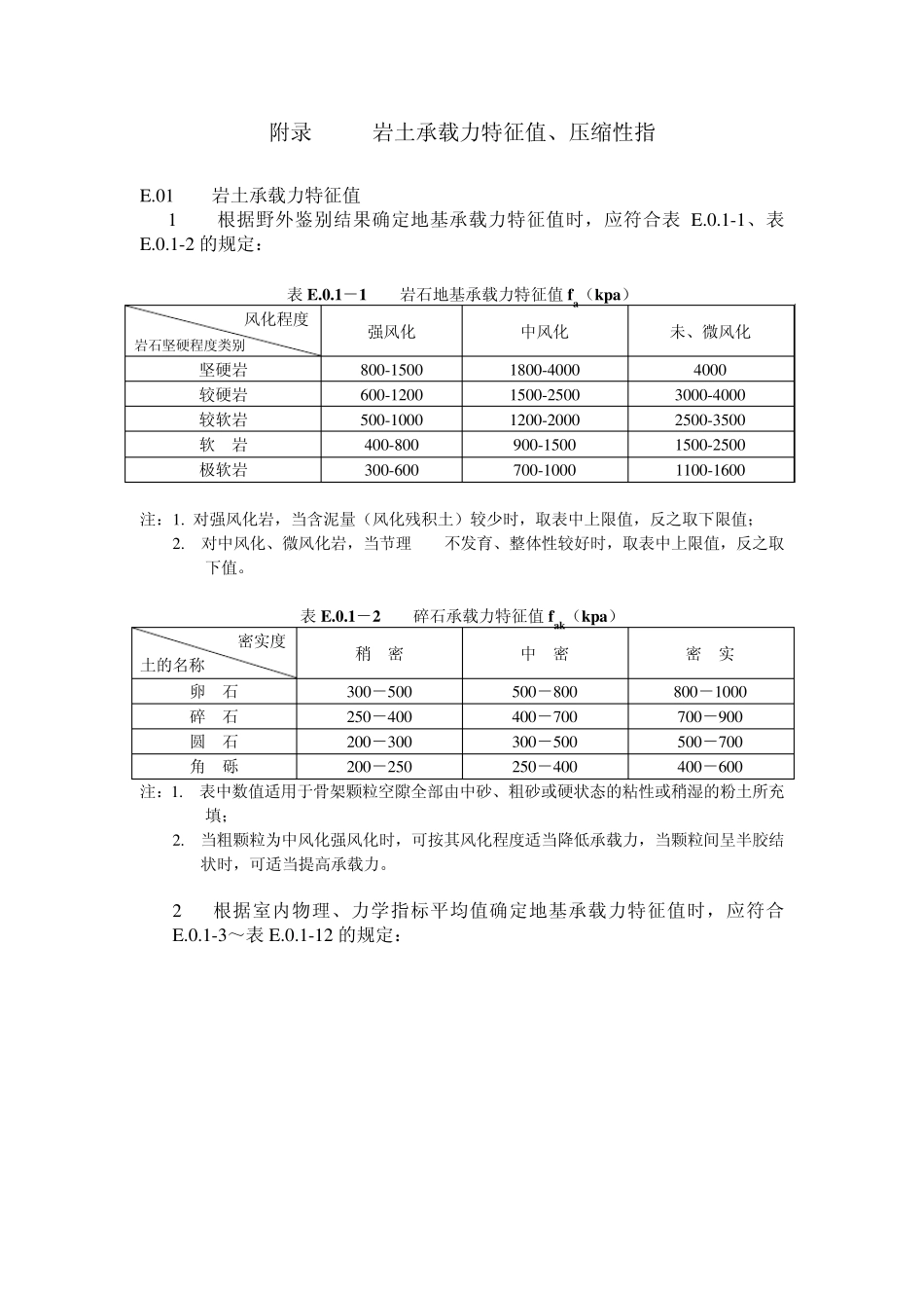 武汉岩土承载力标准值20030115_第2页