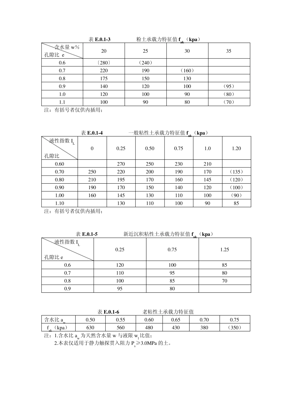 武汉岩土承载力标准值20030115_第3页