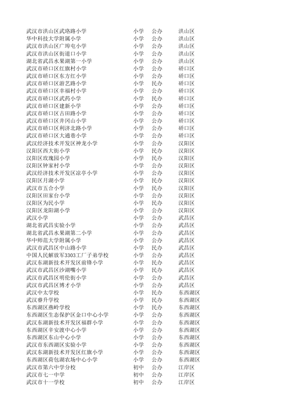 武汉学校大全(幼儿园、小学、初中、高中)_第3页