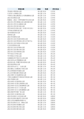 武汉学校大全(幼儿园、小学、初中、高中)