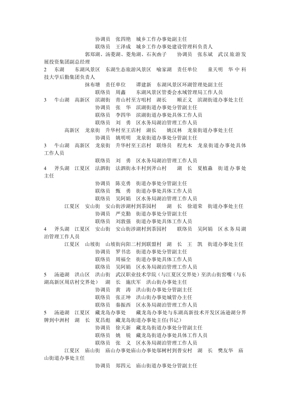 武汉市166个湖泊湖长一览表_第2页