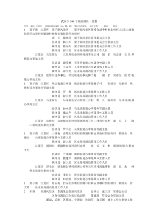 武汉市166个湖泊湖长一览表