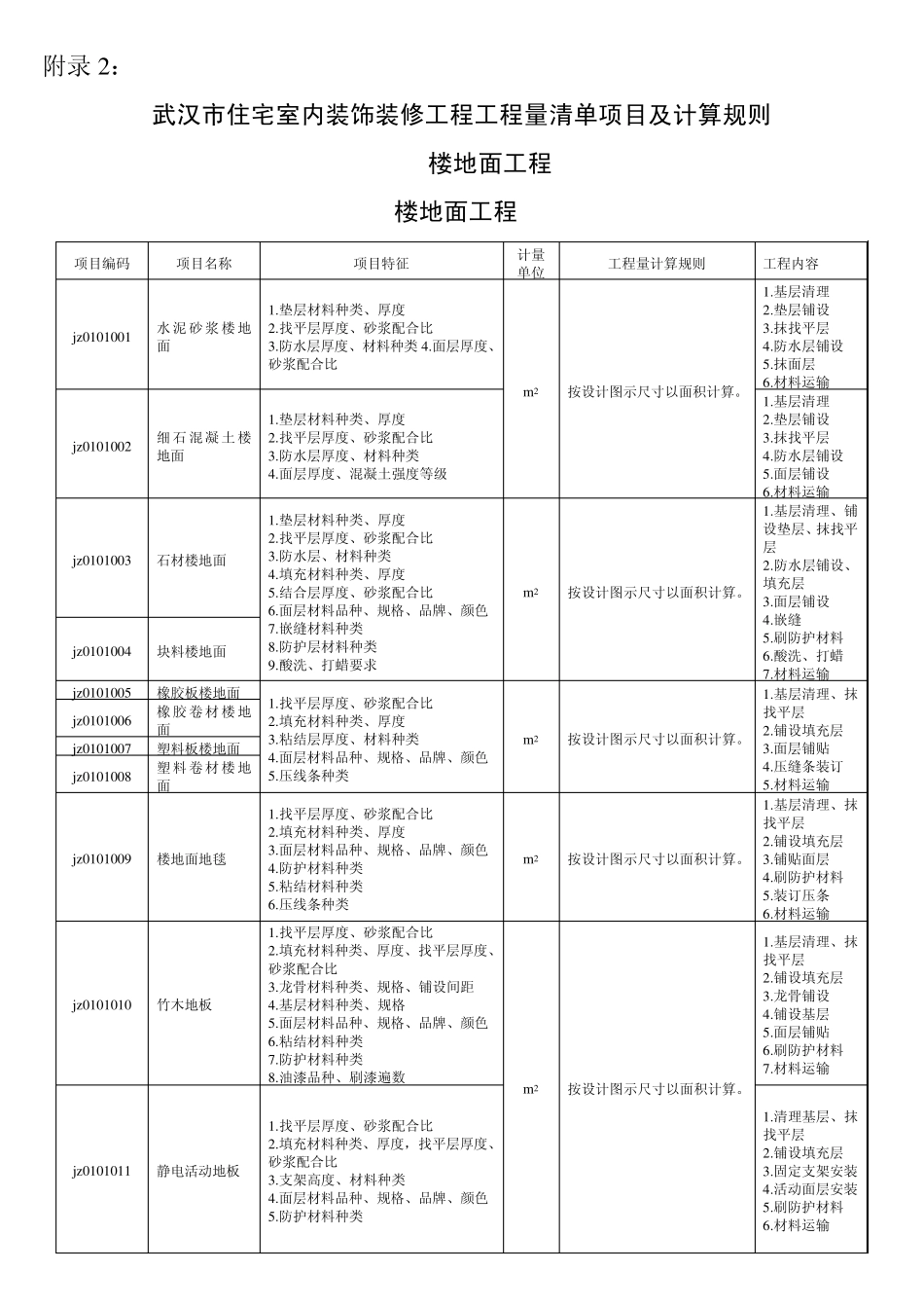 武汉市住宅室内装饰装修工程工程量清单项目及计算规则_第1页