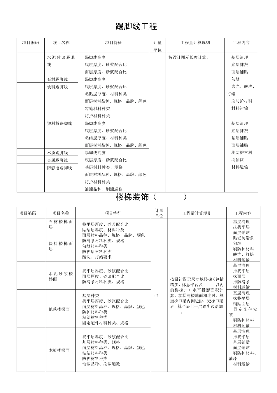 武汉市住宅室内装饰装修工程工程量清单项目及计算规则_第2页