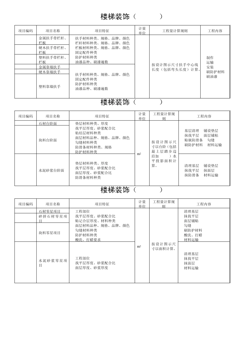 武汉市住宅室内装饰装修工程工程量清单项目及计算规则_第3页