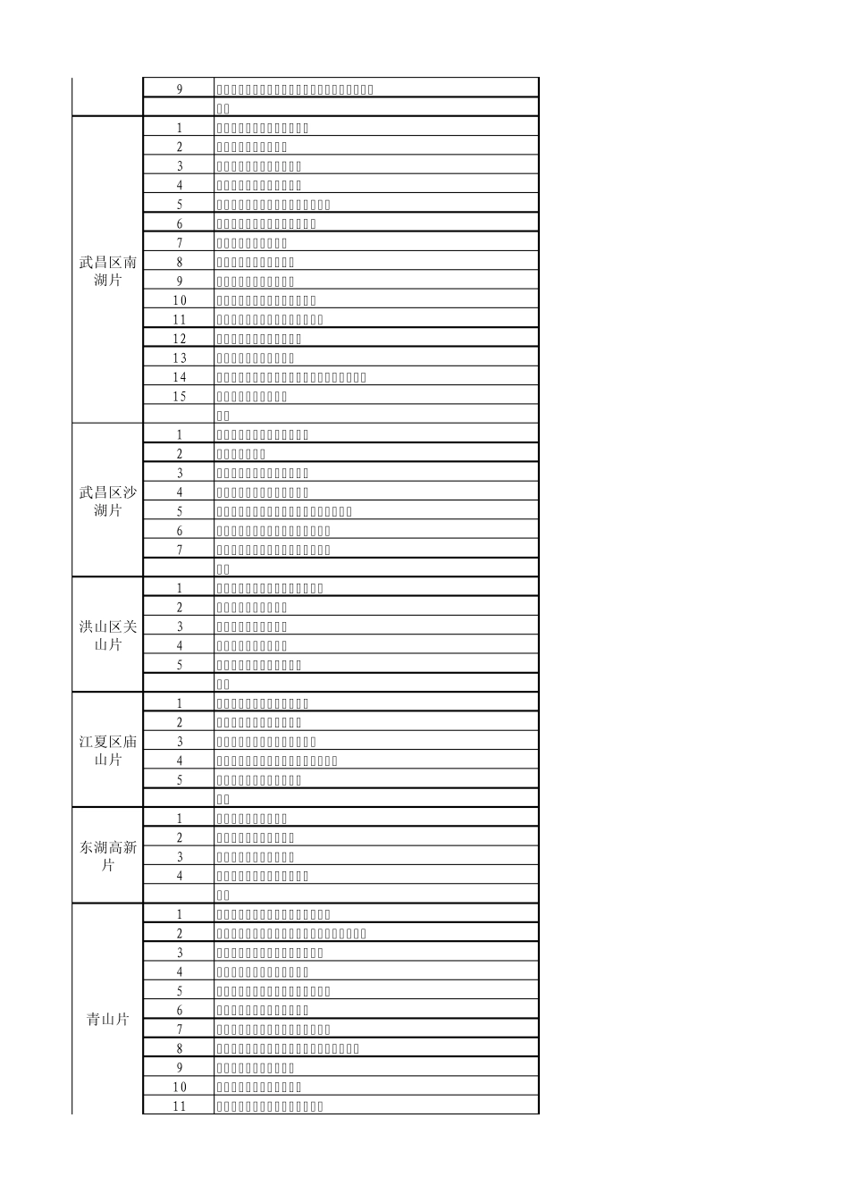 武汉市商品混凝土生产企业站点分布一览表_第2页