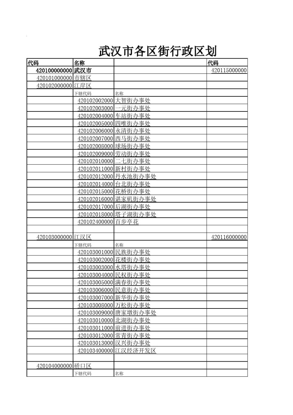 武汉市各区街行政区划_第1页