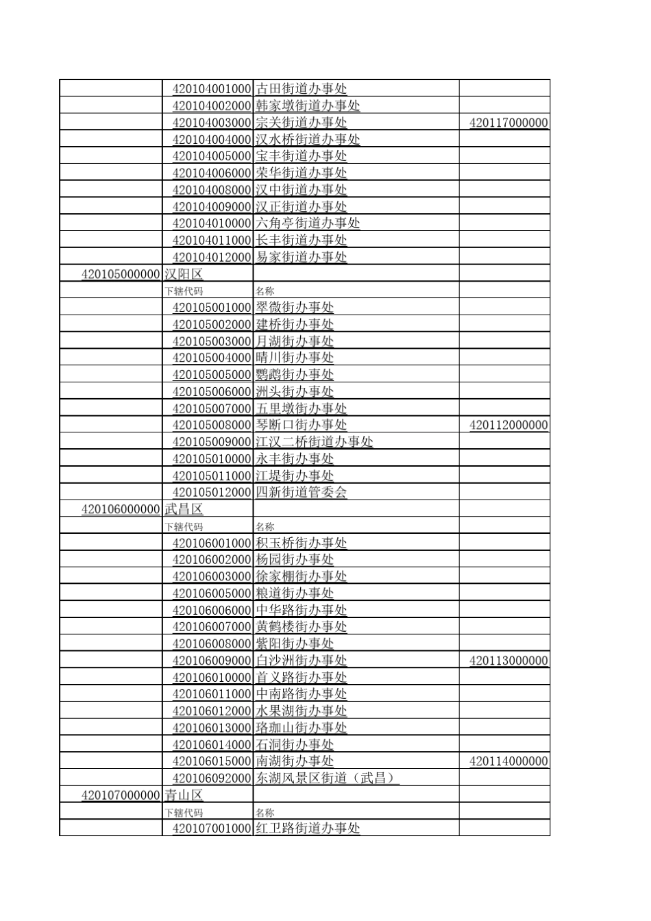 武汉市各区街行政区划_第2页