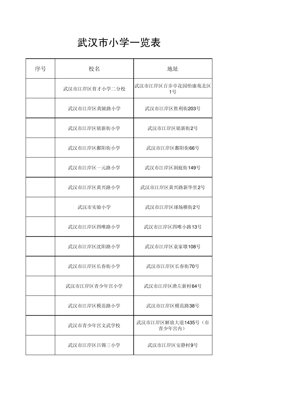 武汉市小学一览表_第1页