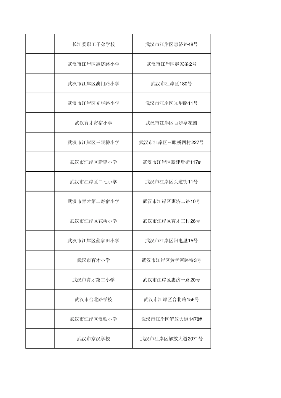 武汉市小学一览表_第2页