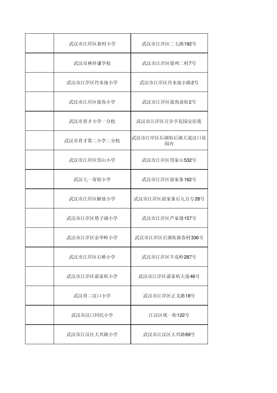 武汉市小学一览表_第3页