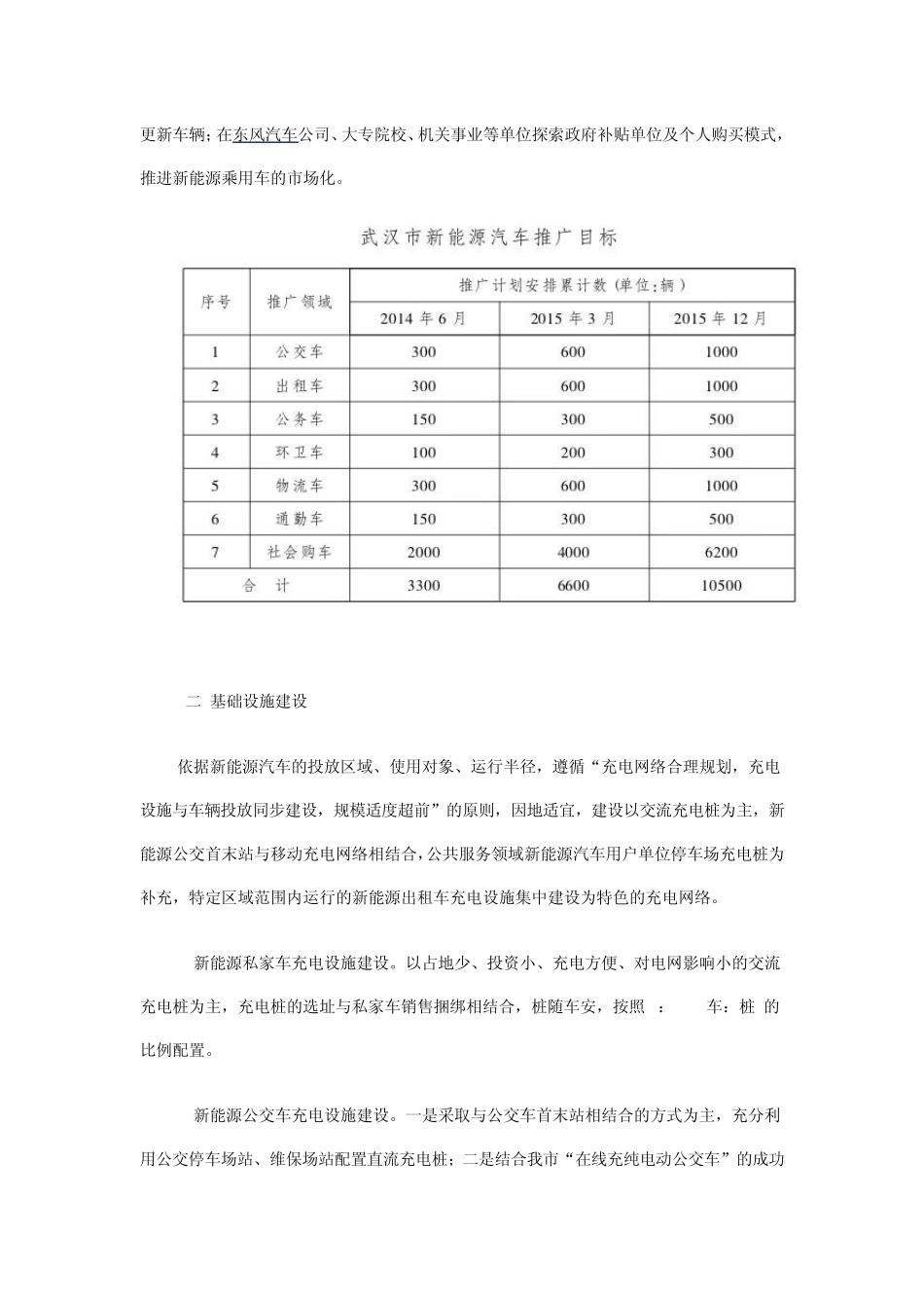 武汉市新能源汽车推广应用示范工作实施方案_第3页