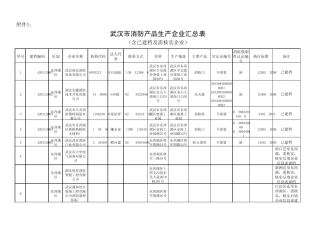 武汉市消防产品生产企业汇总表