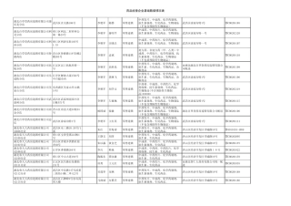 武汉市药品零售企业名册表