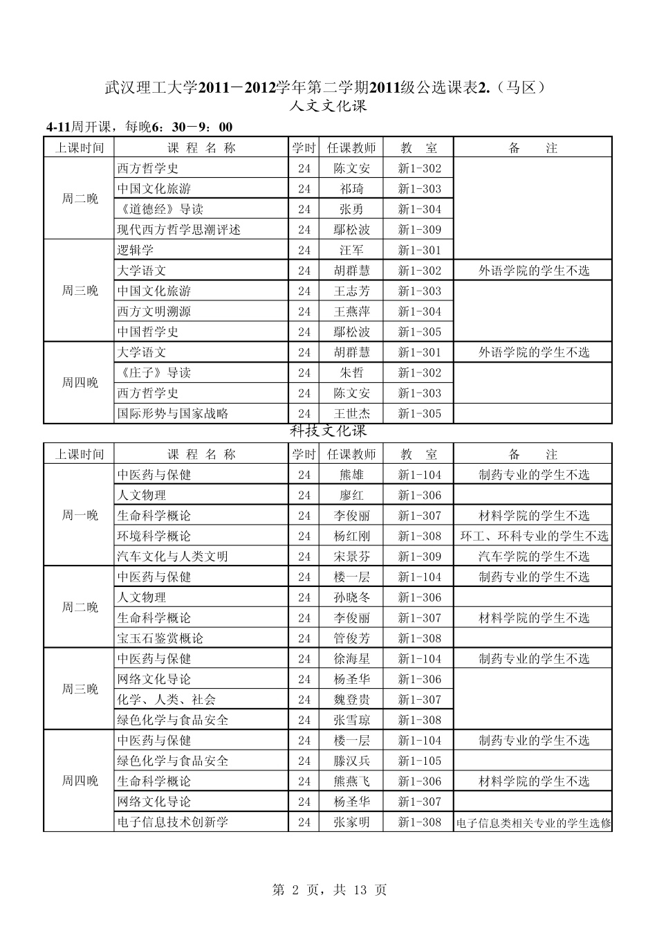 武汉理工大学公选课表2012~2013_第2页
