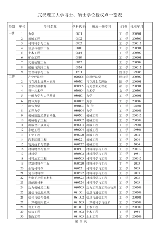 武汉理工大学博士、硕士学位授权点一览表(2009年)200922092358828