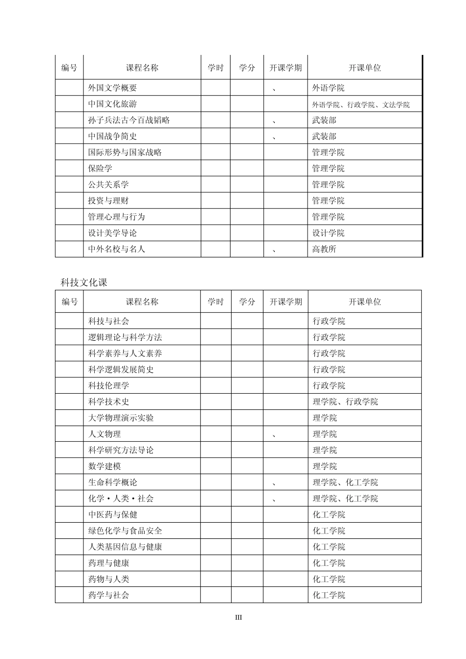 武汉理工大学文化素质教育选修课程目录_第3页