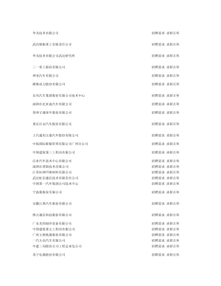武汉理工大学就业去向统计