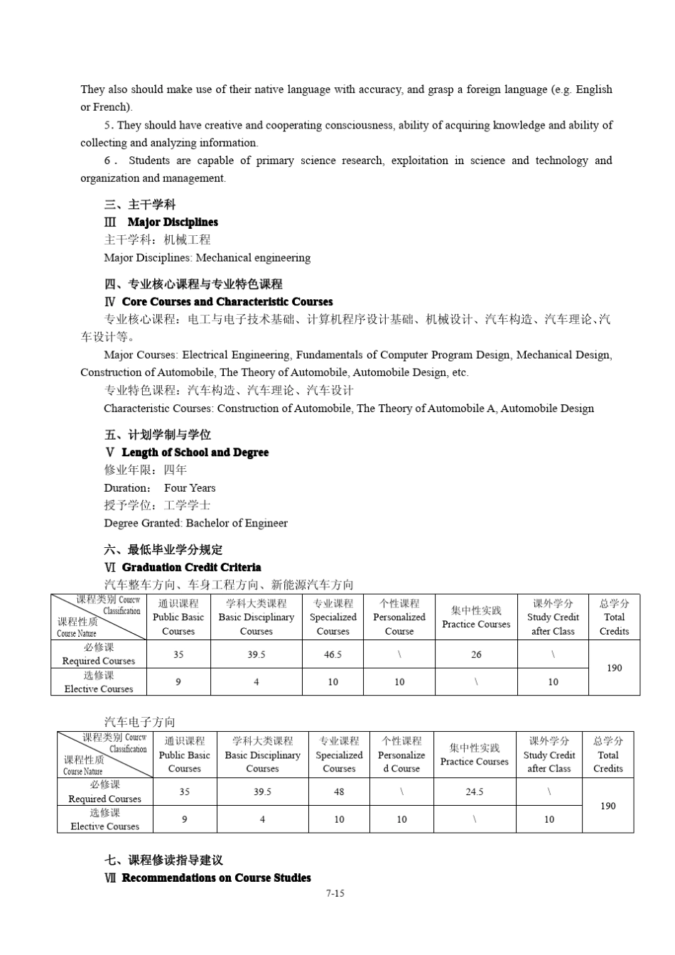 武汉理工大学车辆工程专业培养方案_第2页
