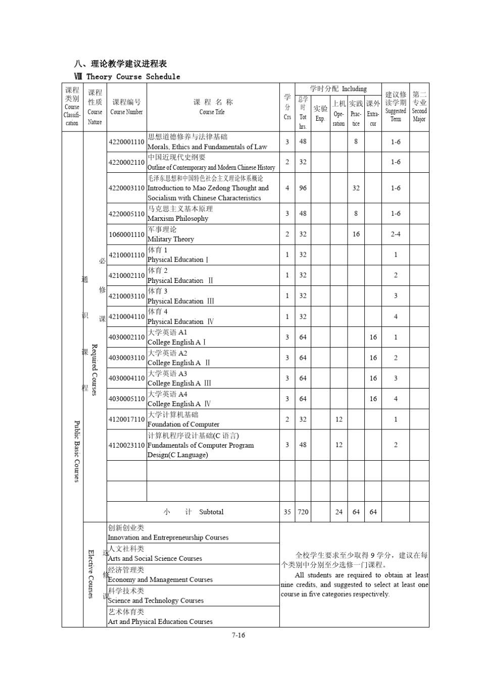 武汉理工大学车辆工程专业培养方案_第3页