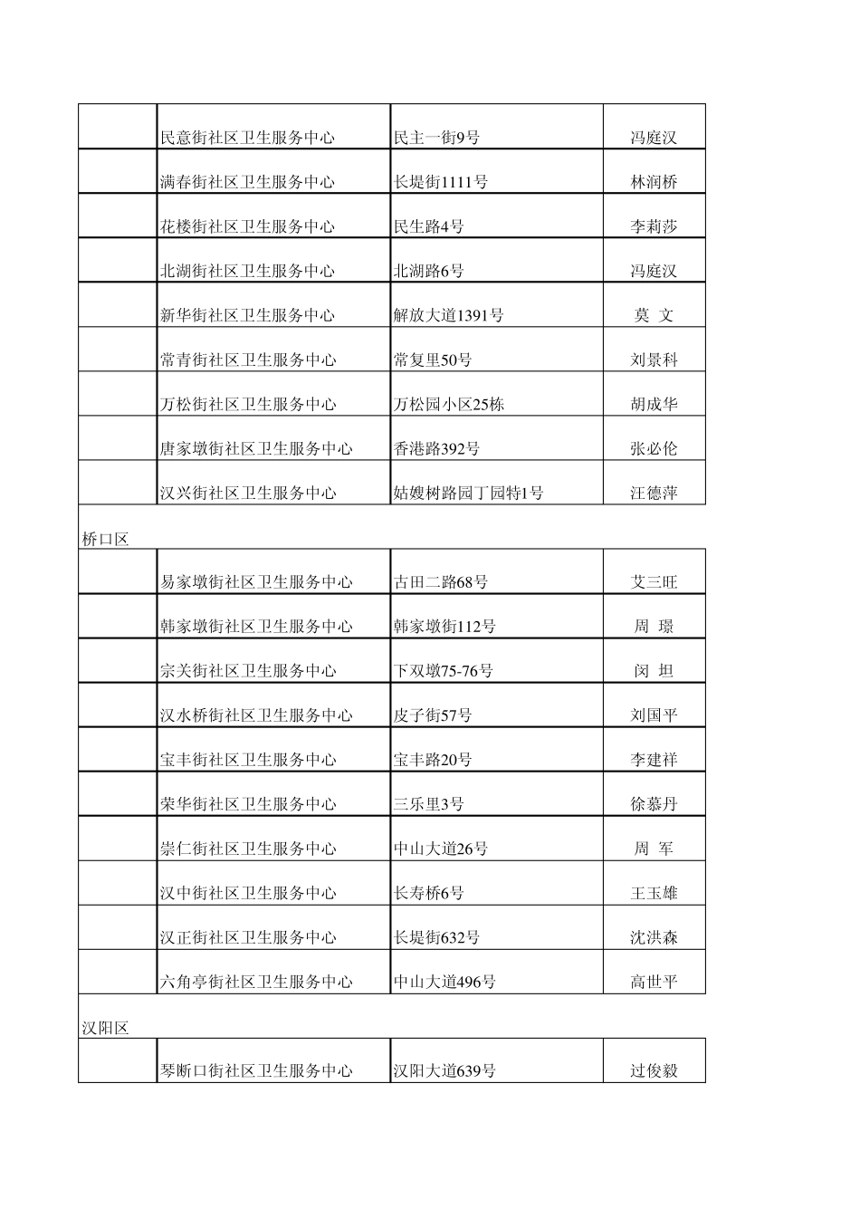 武汉社区卫生服务中心联系表_第2页