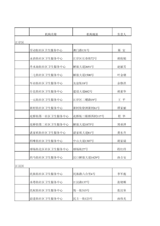 武汉社区卫生服务中心联系表