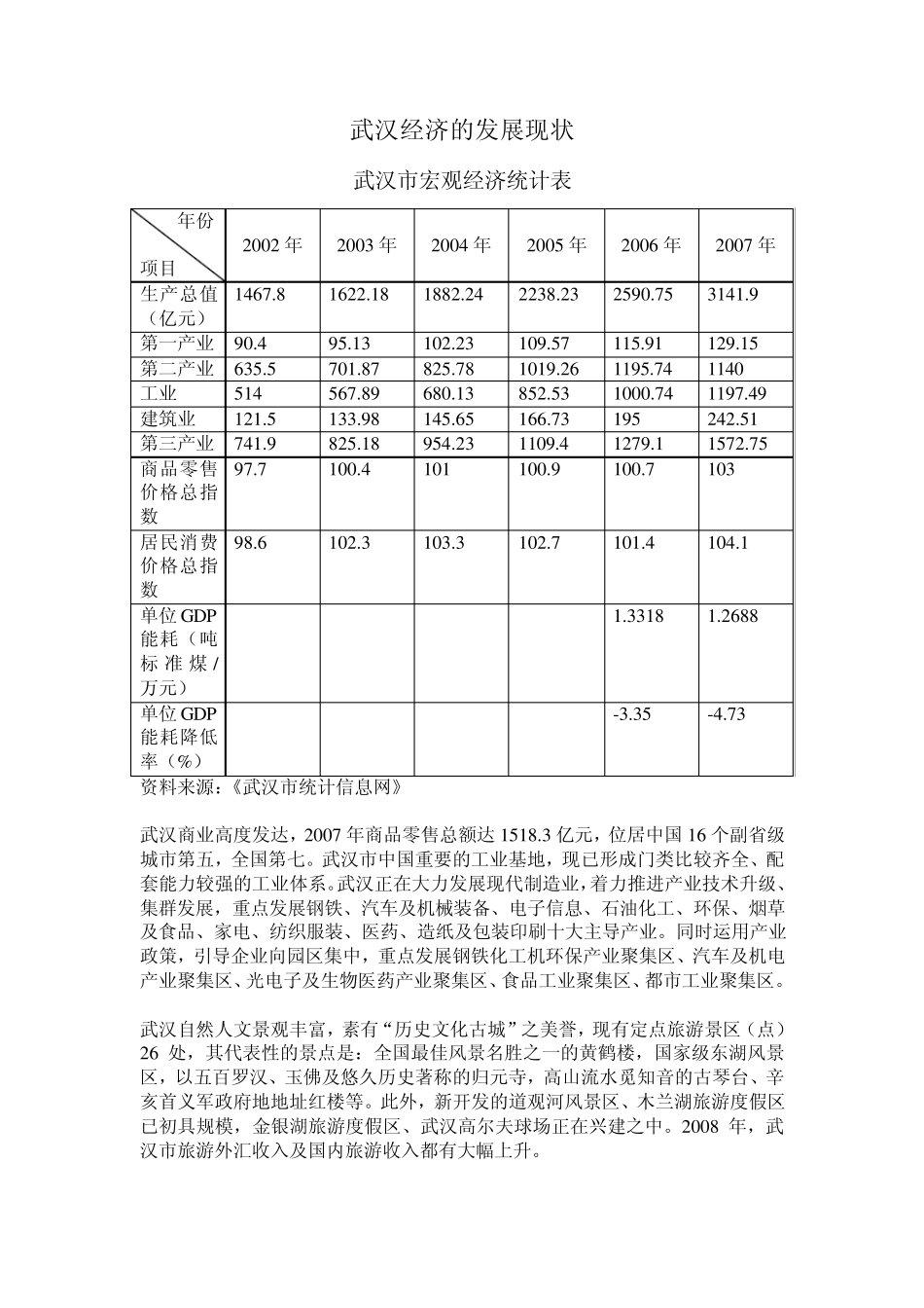 武汉经济的发展现状_第1页