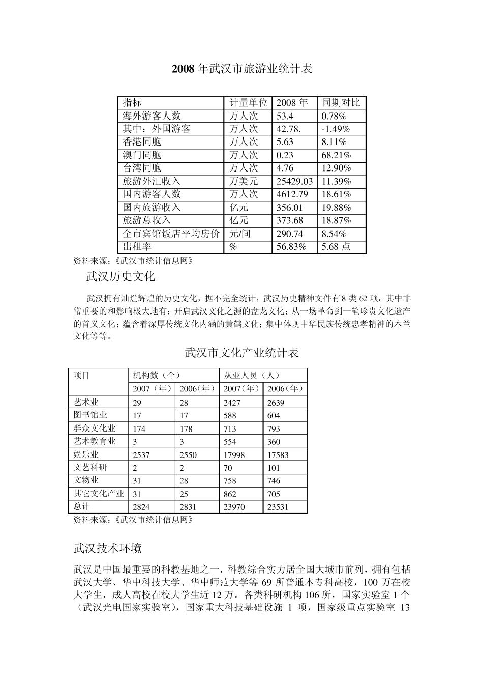 武汉经济的发展现状_第2页