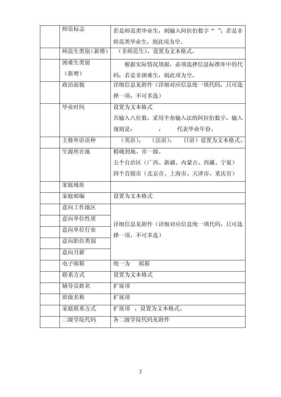 武汉职业技术学院毕业生就业数据报送操作指南_第2页