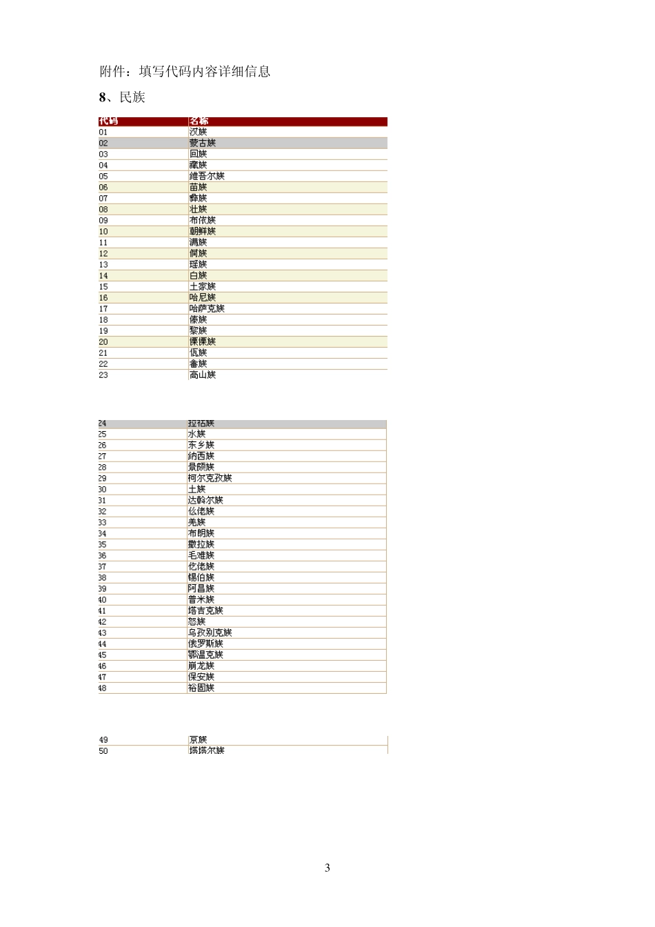 武汉职业技术学院毕业生就业数据报送操作指南_第3页