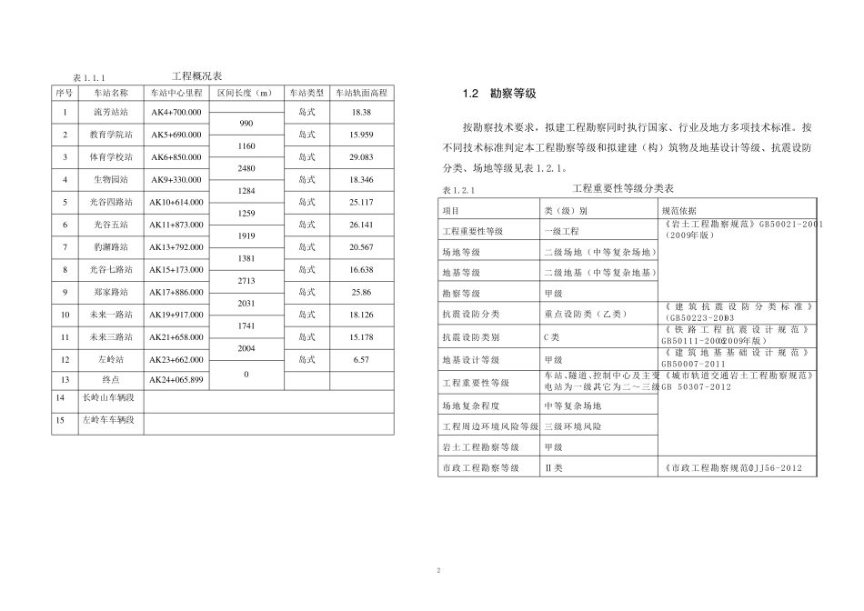武汉轻轨29号线工程地质勘察报告(正式版)_第3页