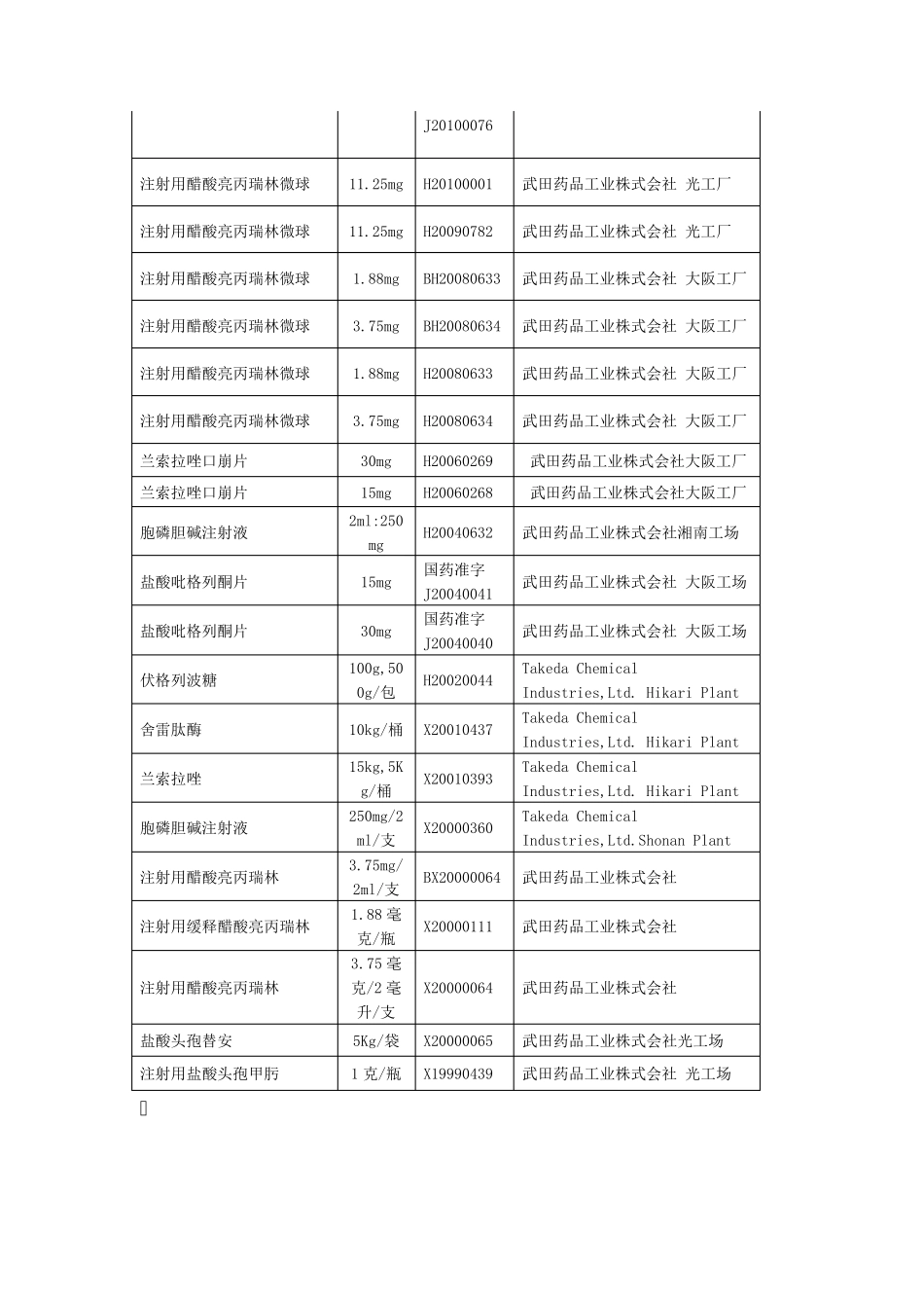 武田制药株式会社简介_第3页