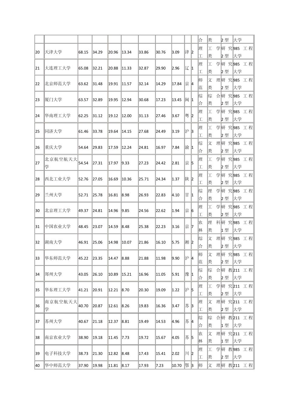 武连书2012年中国大学排行榜综合实力前350名_第2页