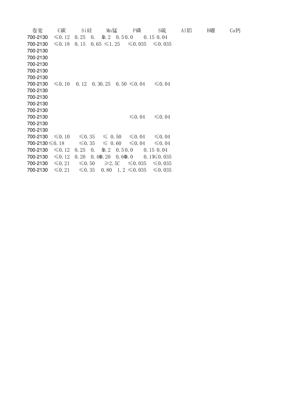 武钢主要产品_第2页