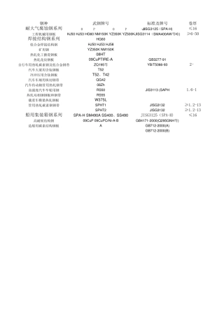 武钢主要产品