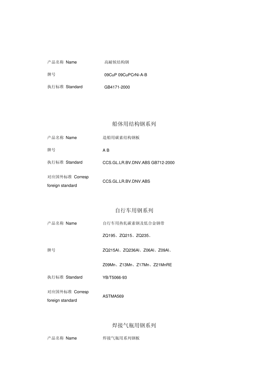 武钢热轧厂产品_第2页