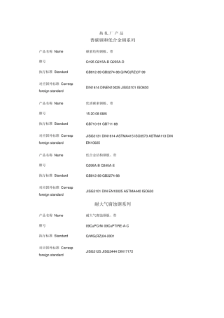 武钢热轧厂产品
