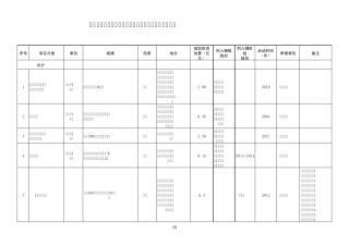 武陵山片区特色产业(20122015汇总)